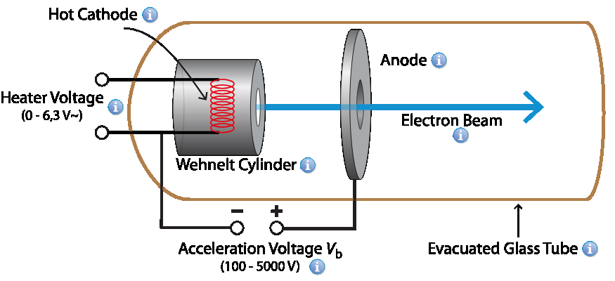 Electron Gun Diagram